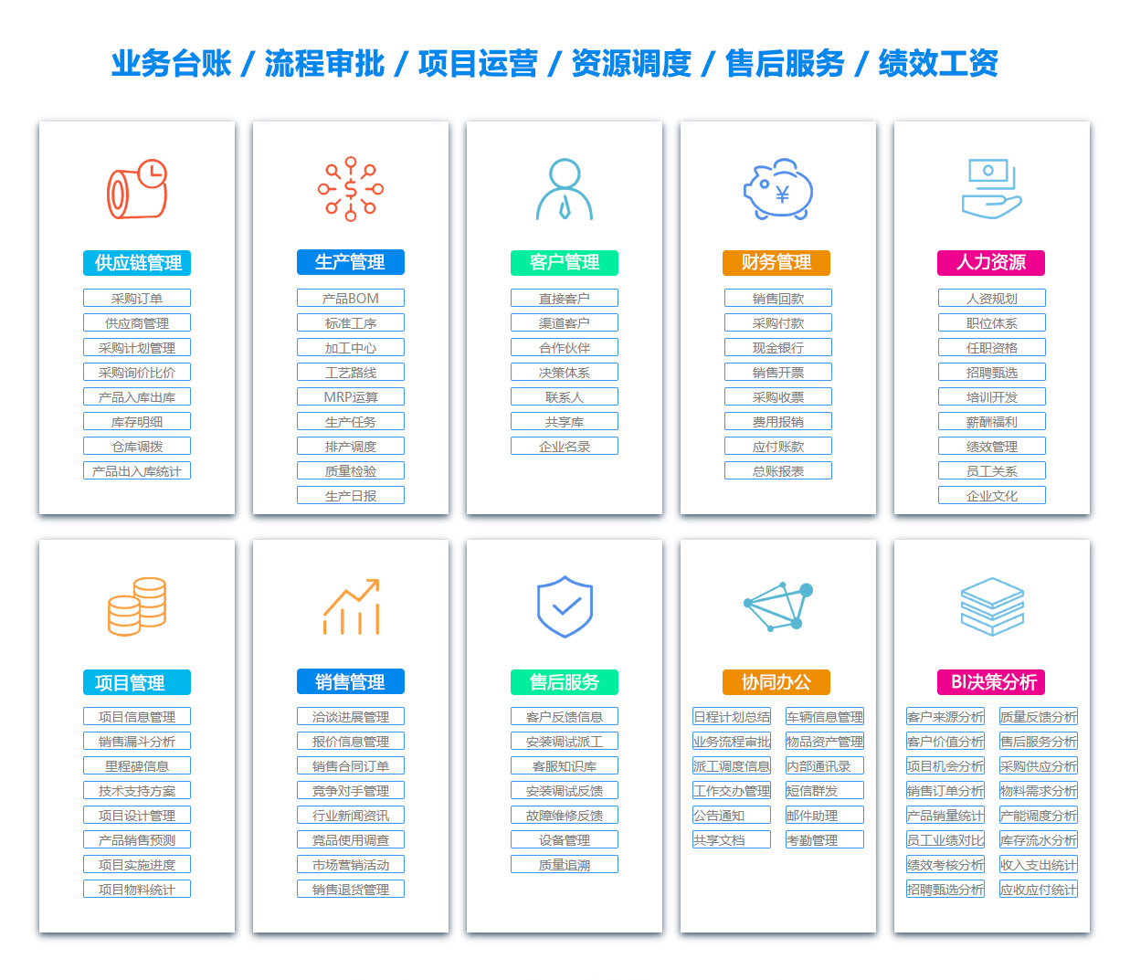 武汉PDM:产品数据管理系统